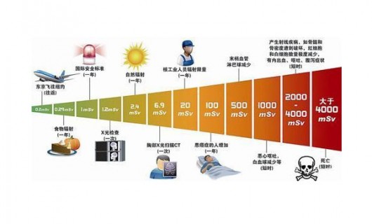 你的智能终端的电磁波辐射超标吗(电磁波辐射对人体影响)