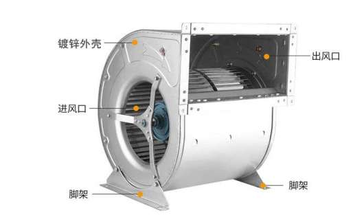 空调风机<span class=