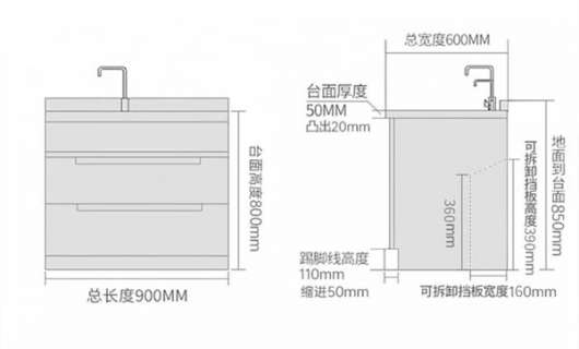 市场调研集成方案：助推厨房设备<span class=