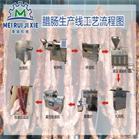 博尔特机械机械设备全自动灌肠生产线 香肠灌肠机 腊肠生产线图片 价格