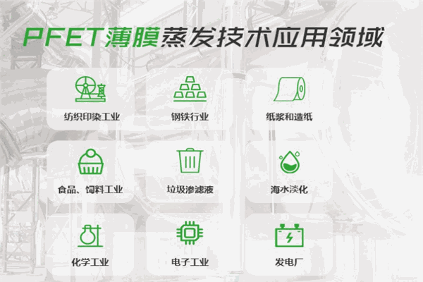 永顺环保招商加盟