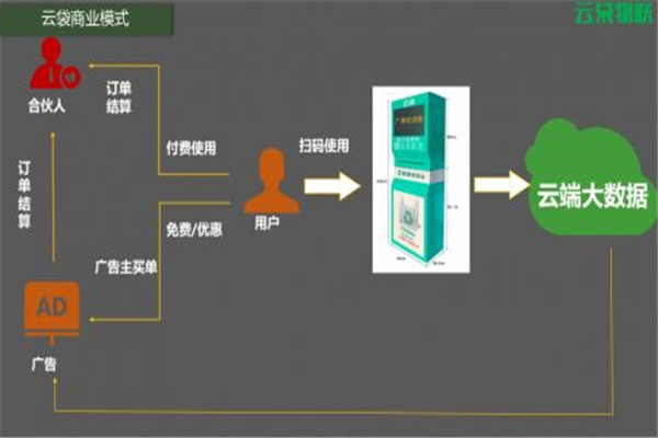 云袋环保袋取袋机代理