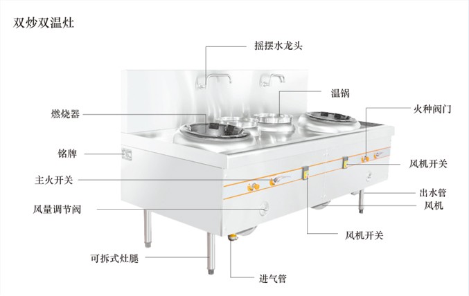 鲁宝厨业双炒双温灶供应图1