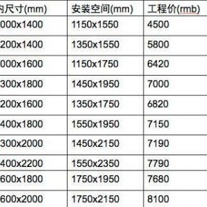 河北衡水市消费者喜欢品牌科毅整体浴房实用耐用 品质之选